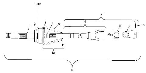 CV